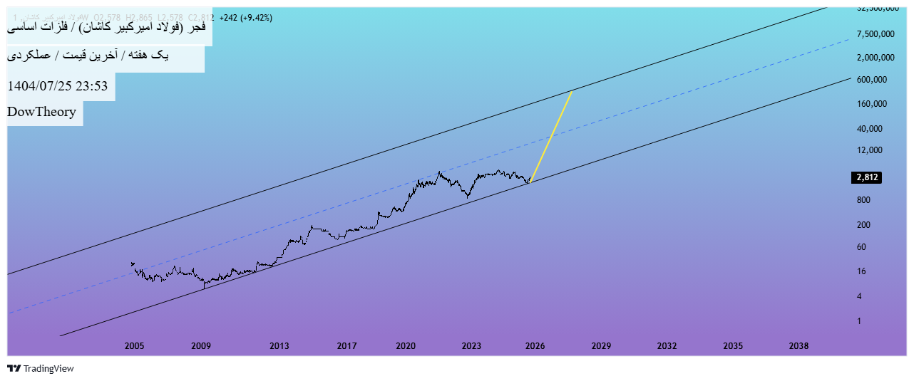 analysis_chart