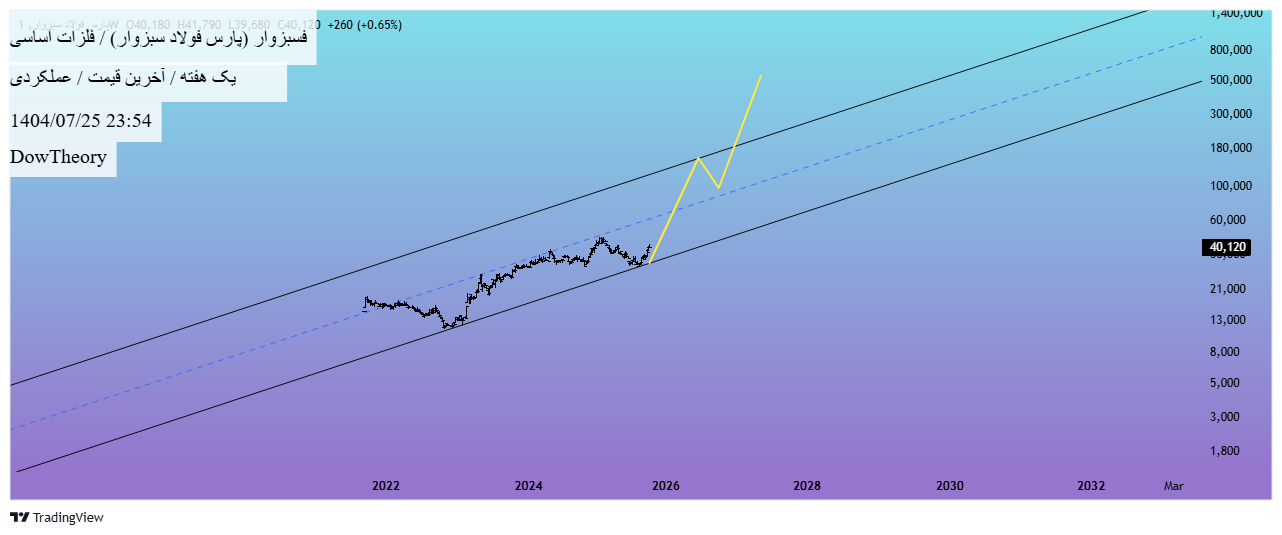 analysis_chart
