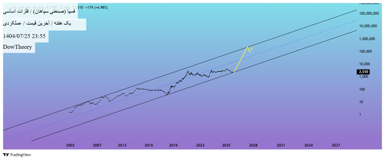 analysis_chart