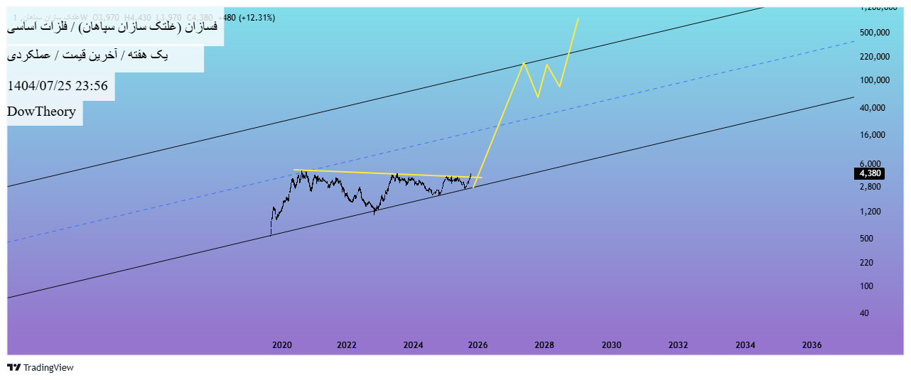 analysis_chart
