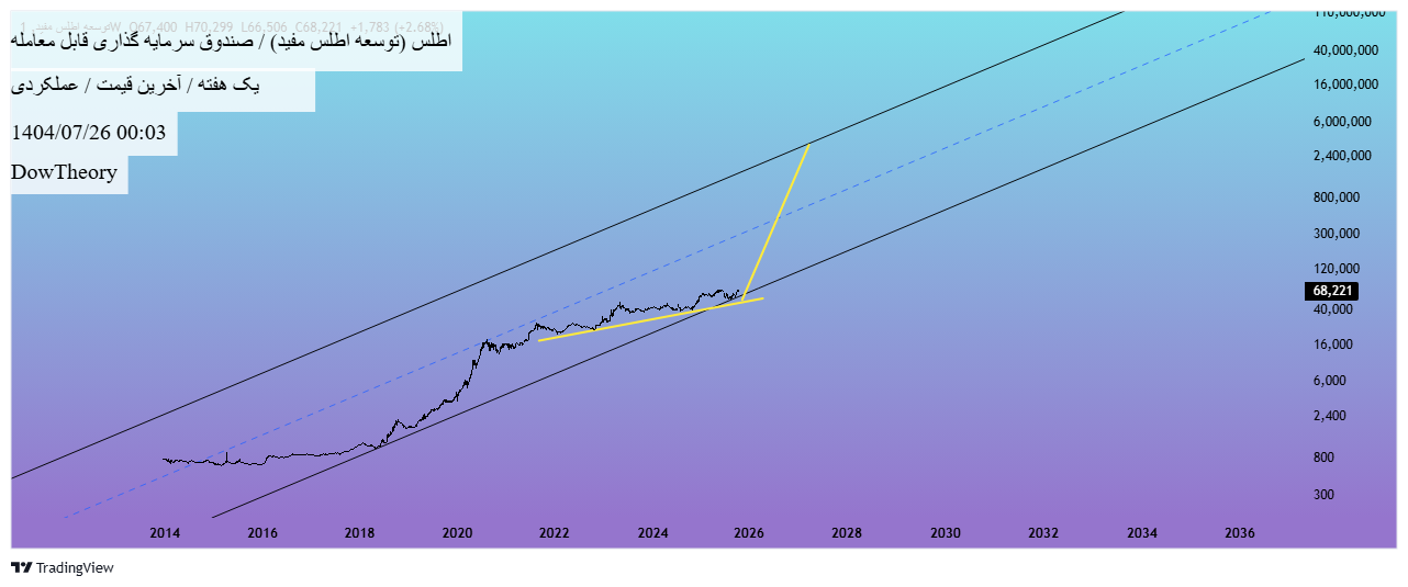 analysis_chart