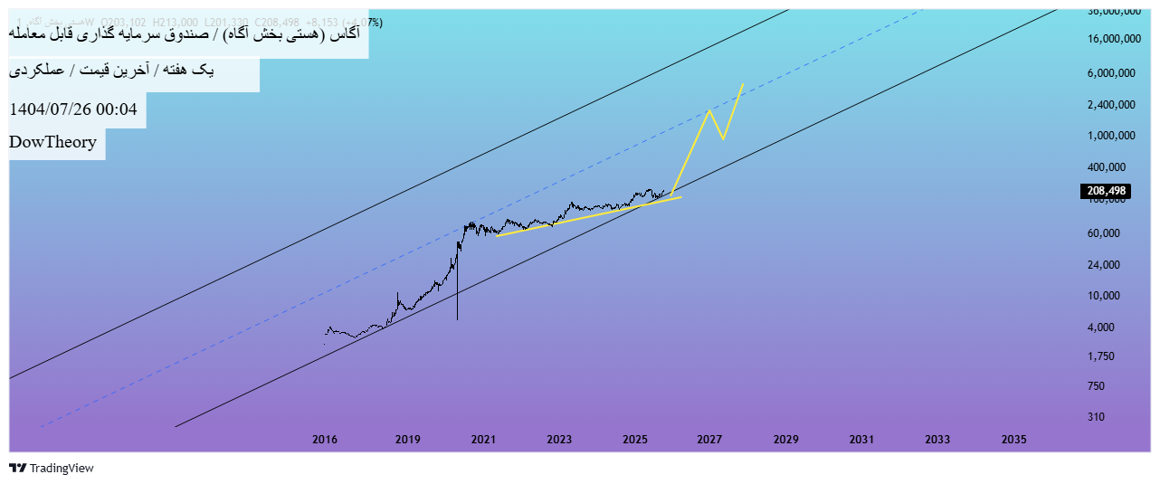 analysis_chart