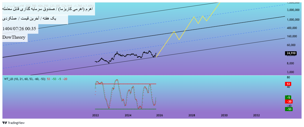 analysis_chart