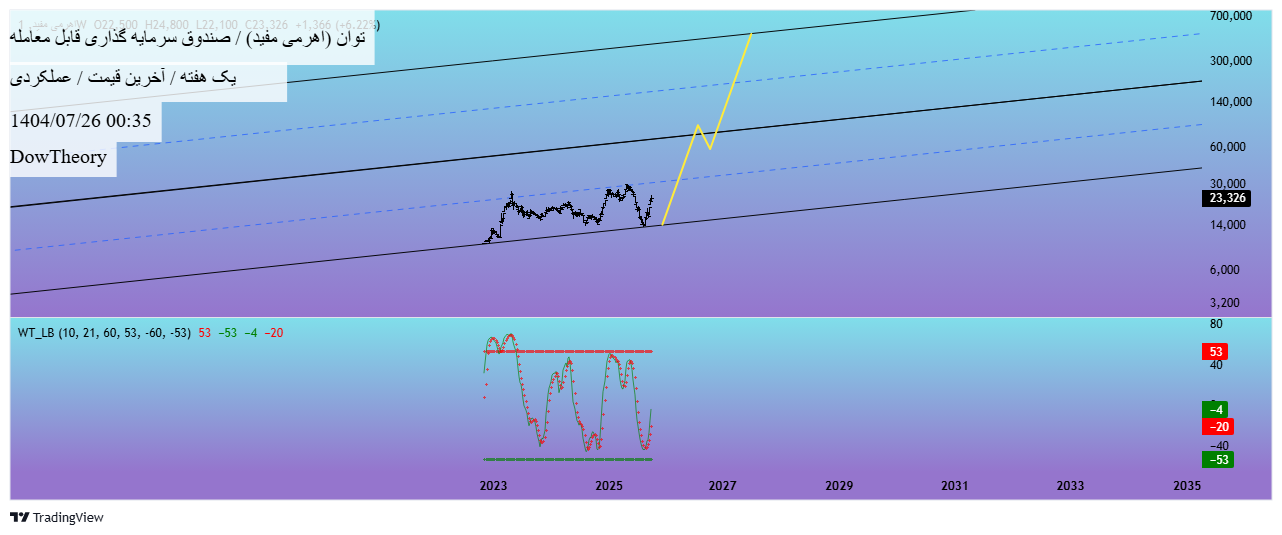 analysis_chart