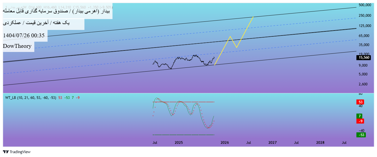 analysis_chart