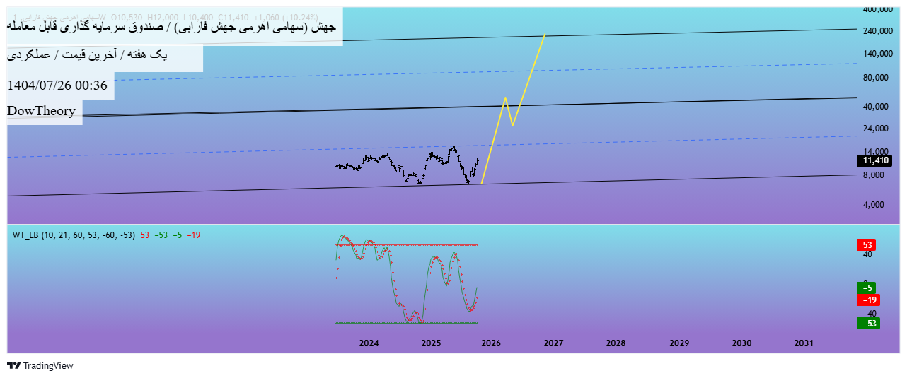 analysis_chart