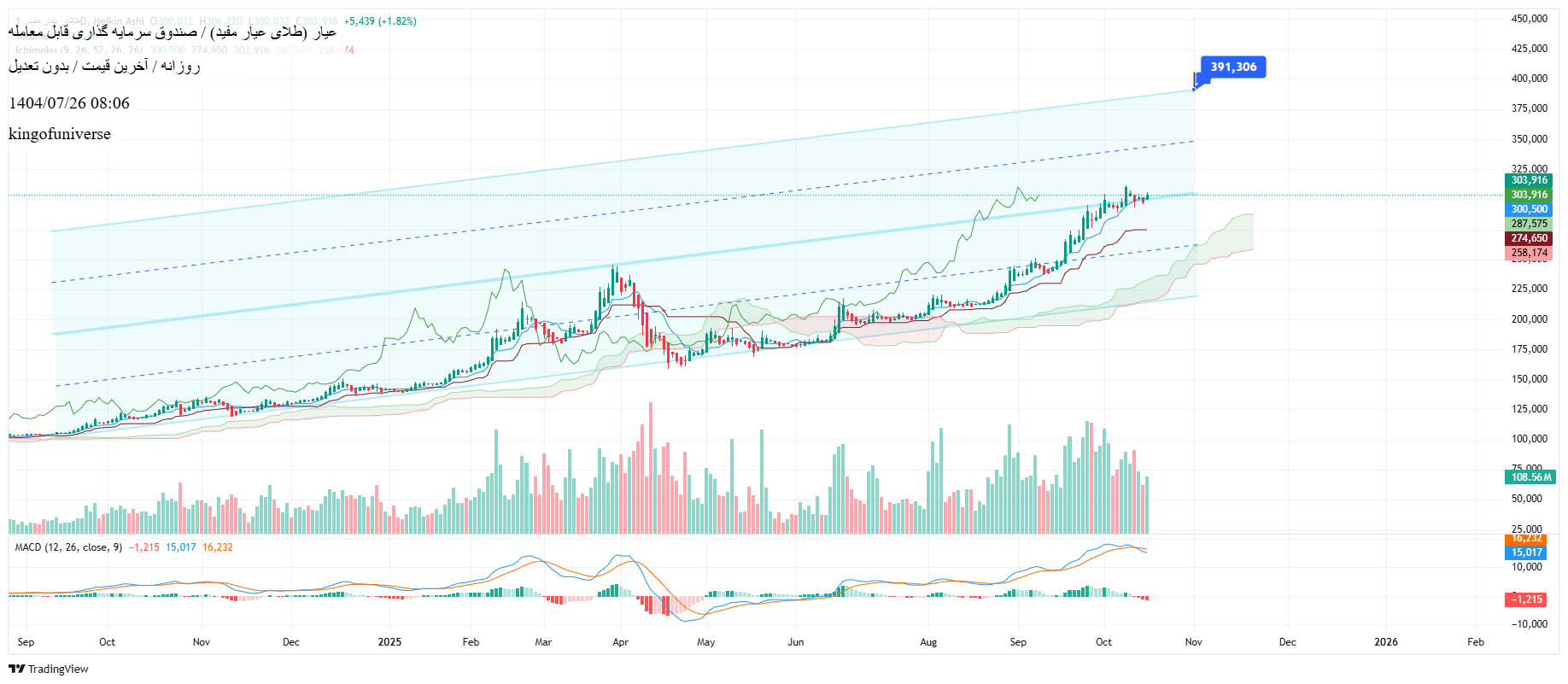 analysis_chart