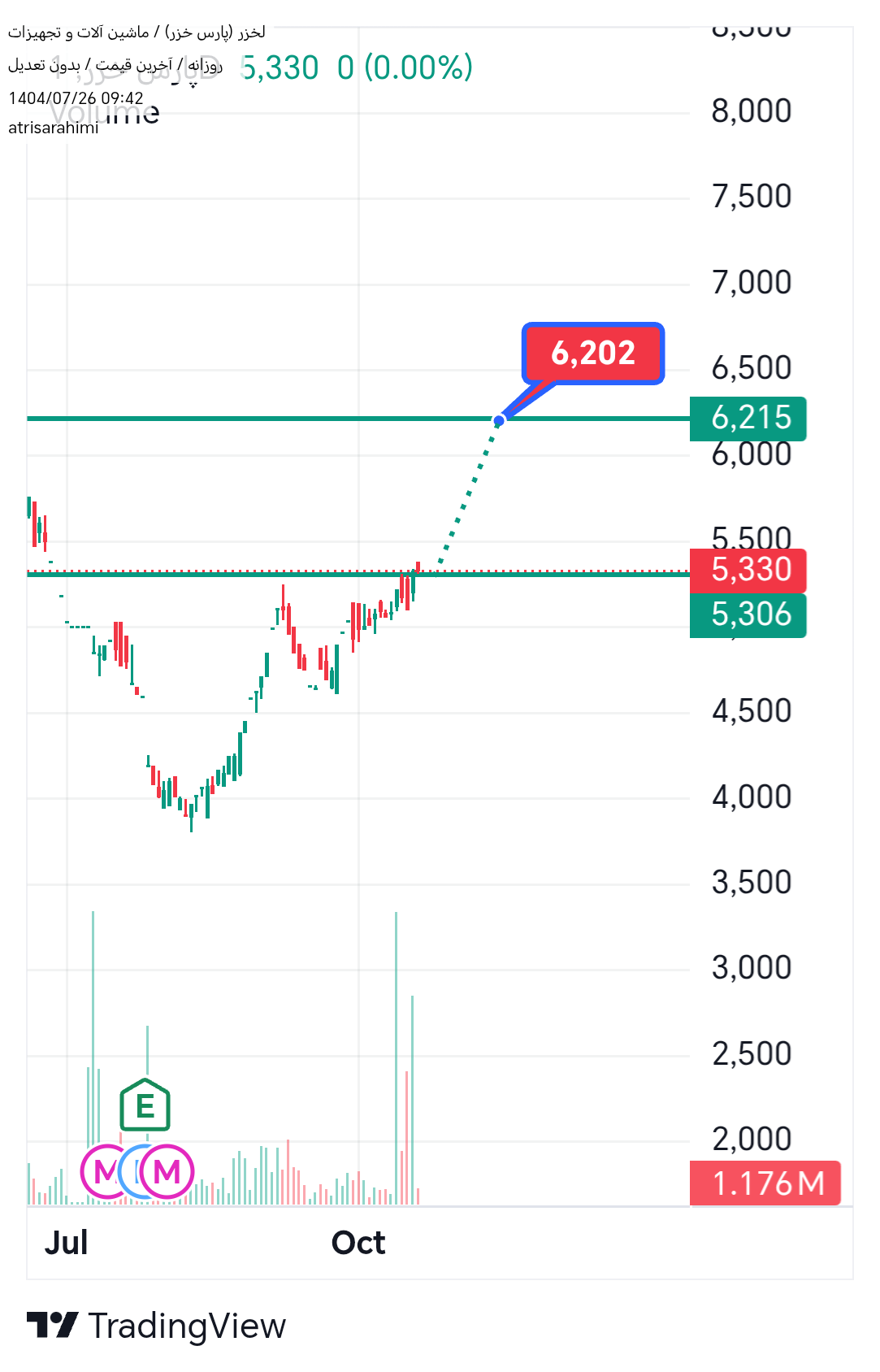 خرید،تکنیکال،atrisarahimi