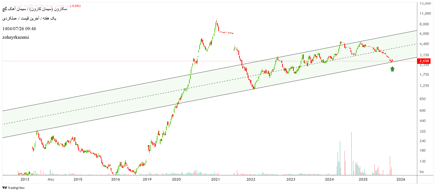 analysis_chart
