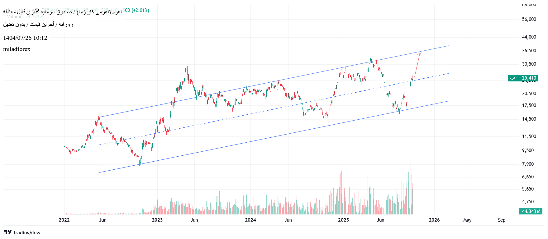 analysis_chart