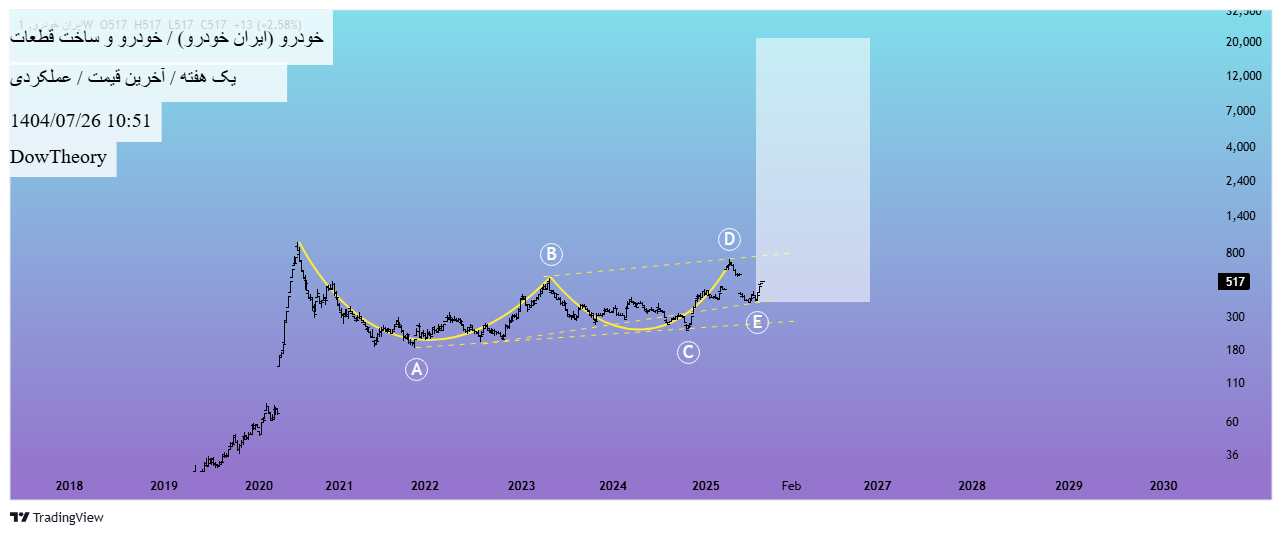 analysis_chart