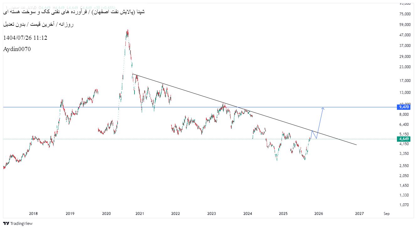 analysis_chart