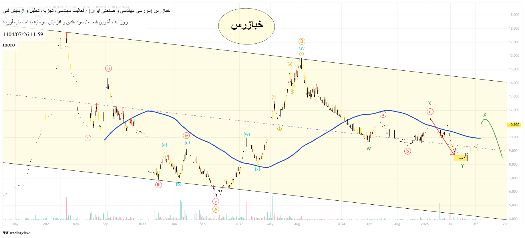 İndirimخبازرس،Teknik،moro