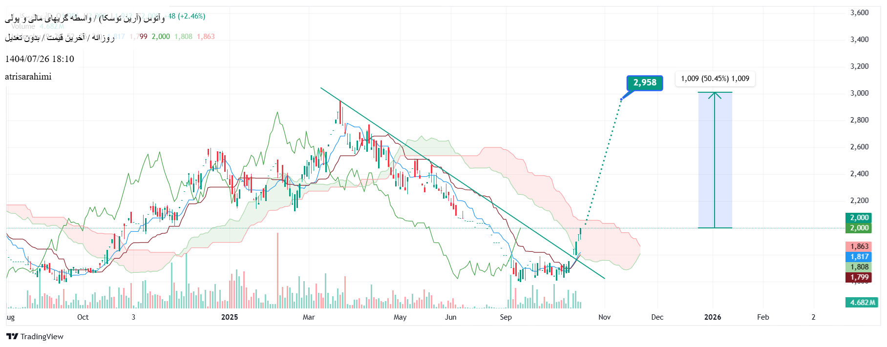 analysis_chart