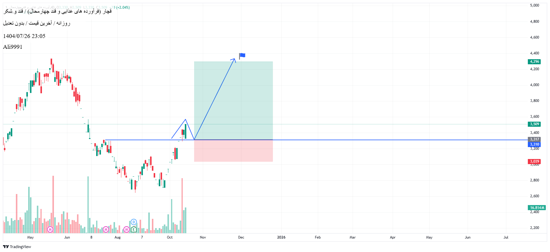 خریدقچار،تکنیکال،Ali9991