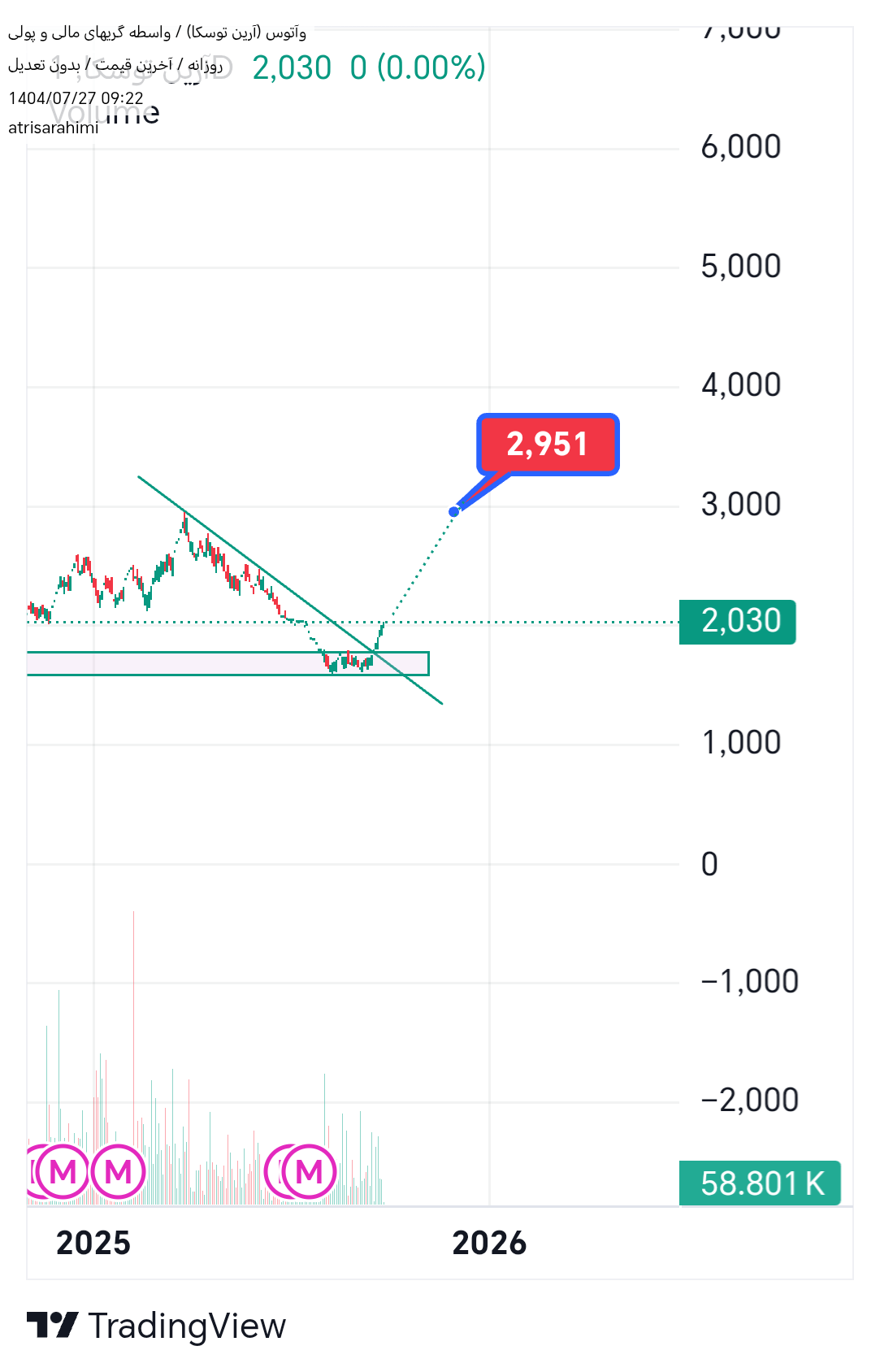 analysis_chart