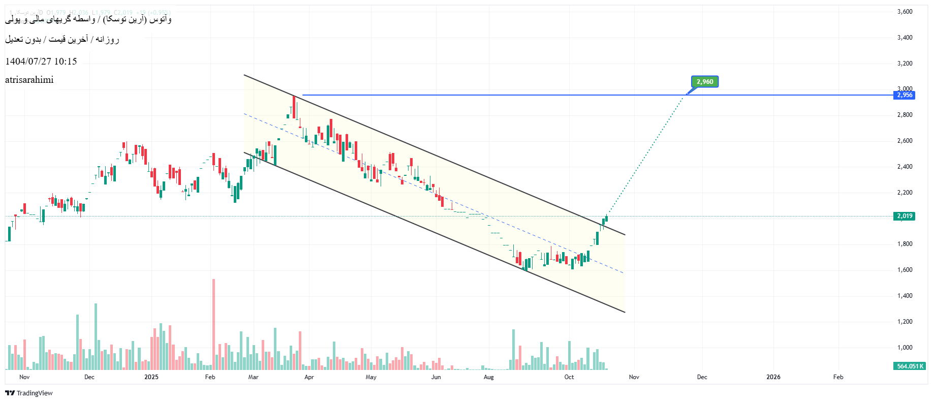 analysis_chart