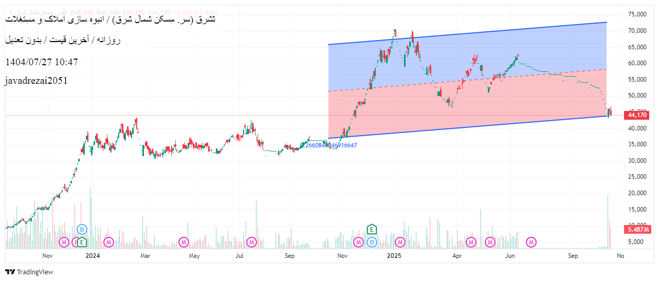 analysis_chart