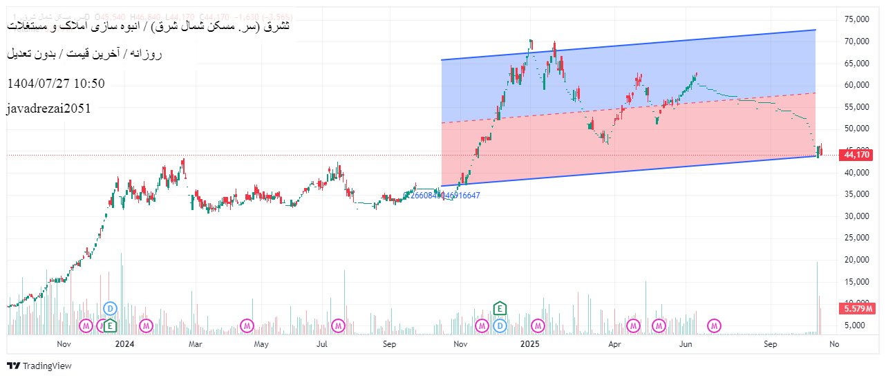 analysis_chart