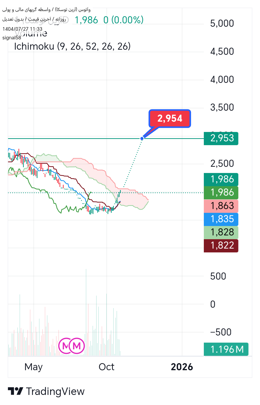 analysis_chart