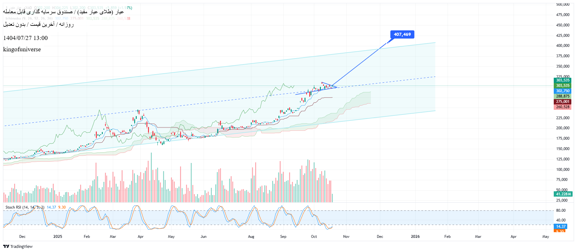 analysis_chart