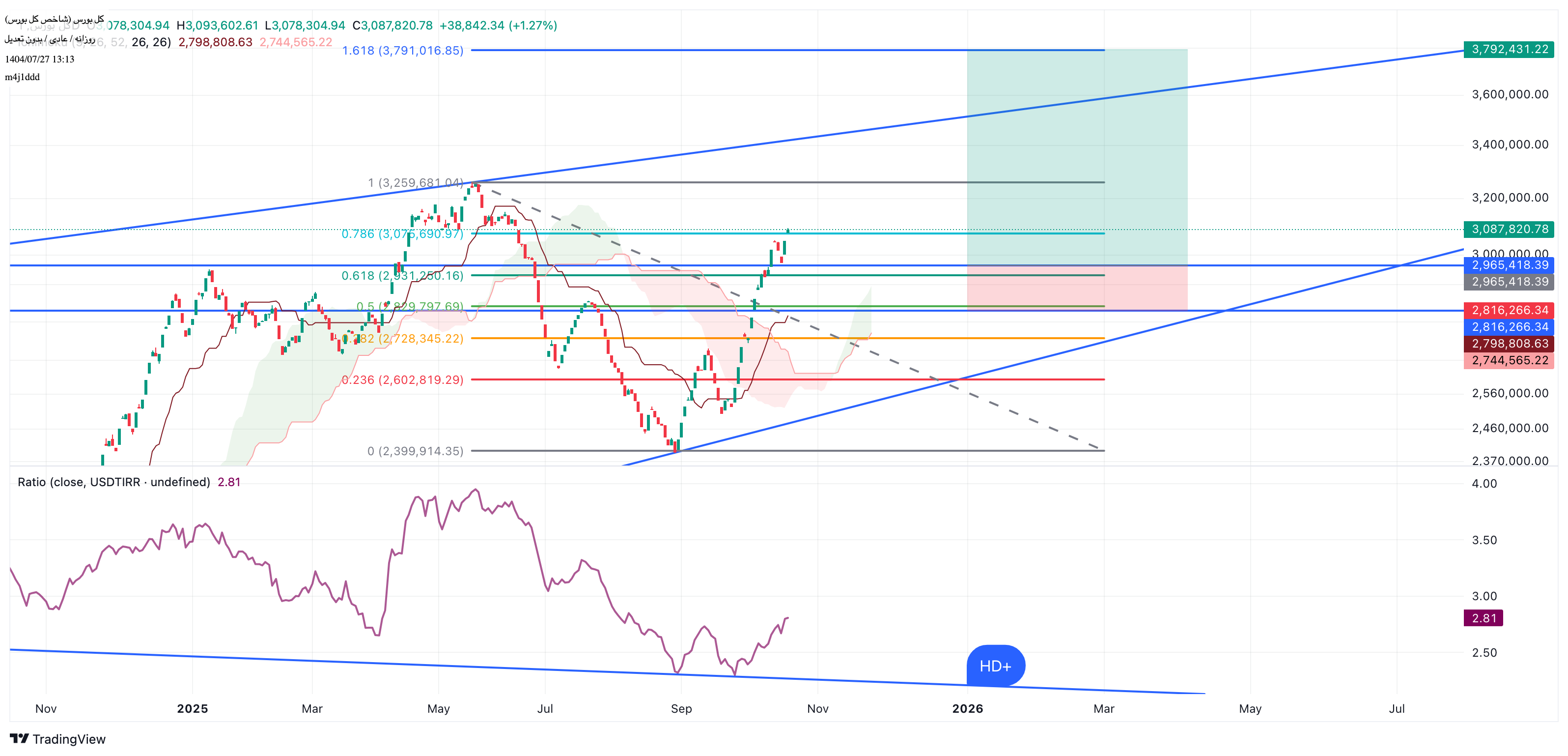 خریدشاخص کل،تکنیکال،m4j1ddd