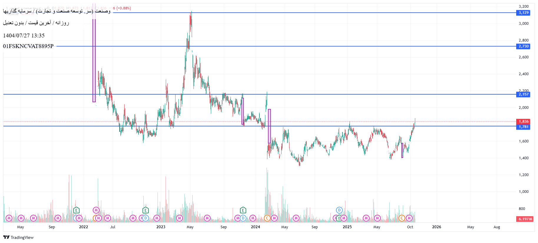 analysis_chart