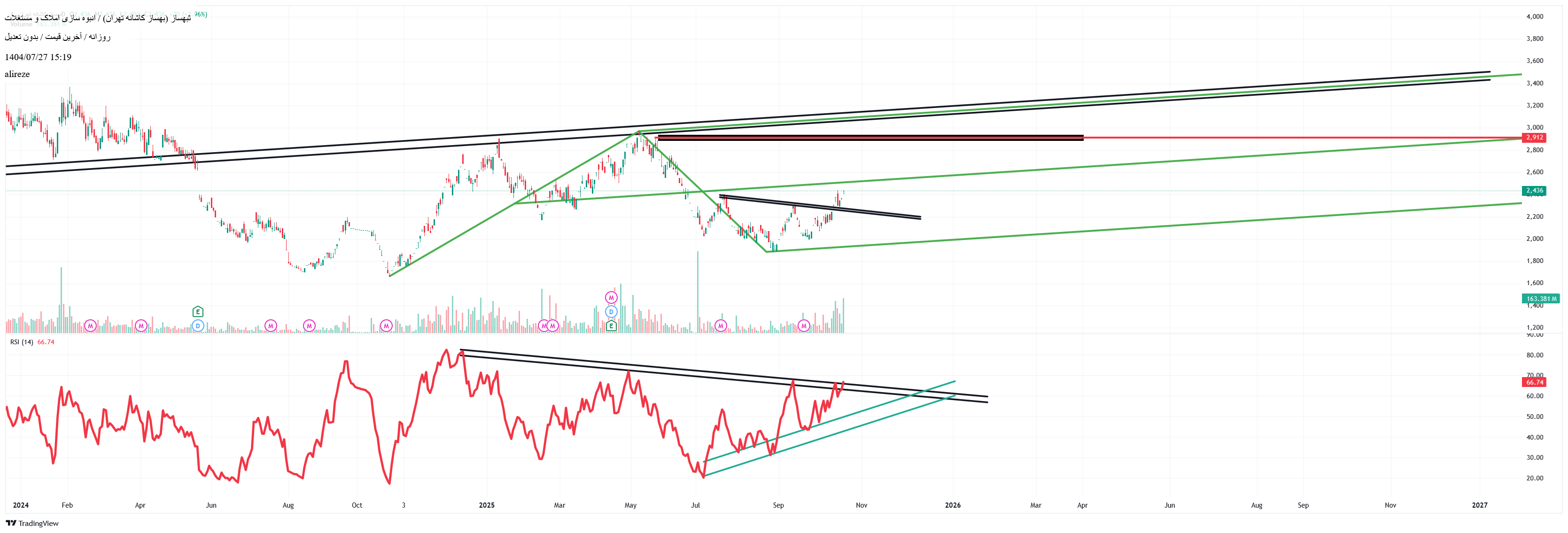 Buy،Technical،alireze