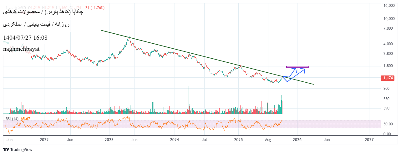 analysis_chart