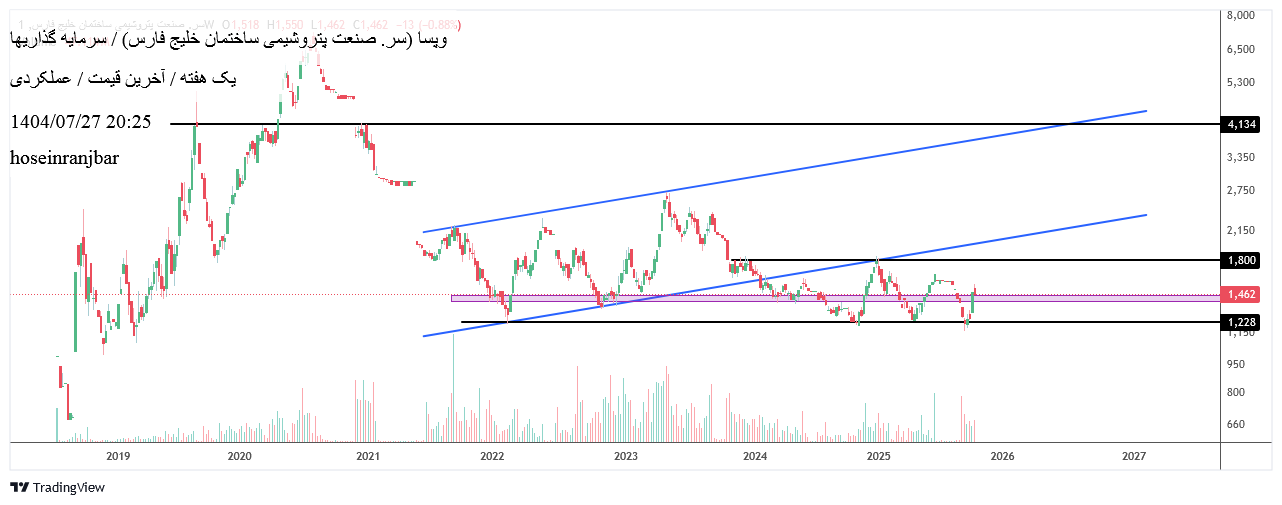 خرید،تکنیکال،hoseinranjbar
