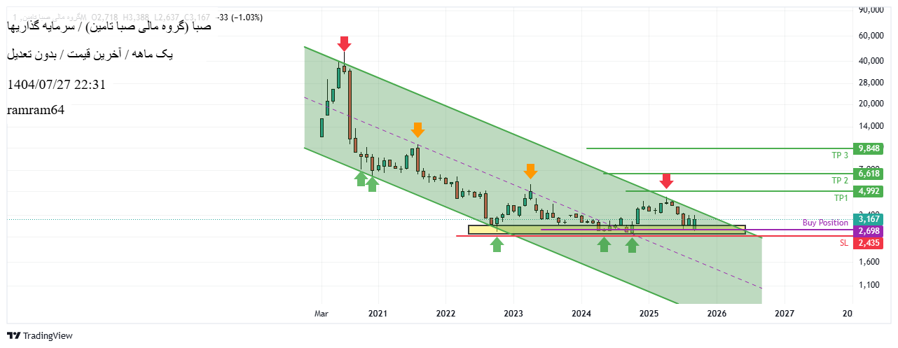 خریدصبا،تکنیکال،ramram64