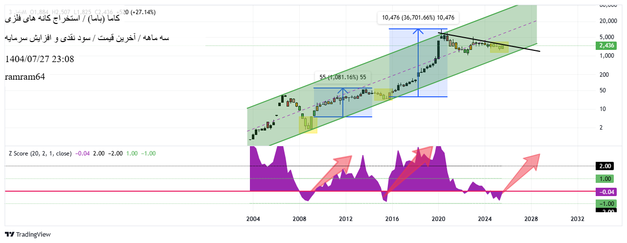 analysis_chart