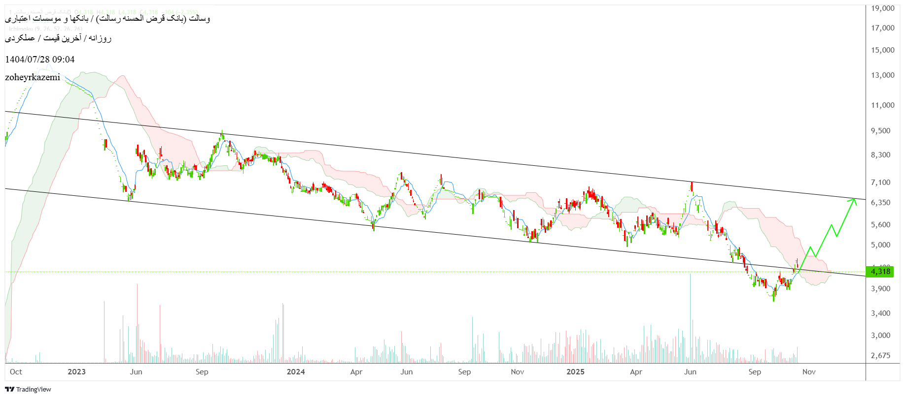 بانک_قرض_الحسنه_رسالت_(سهامی_عام)