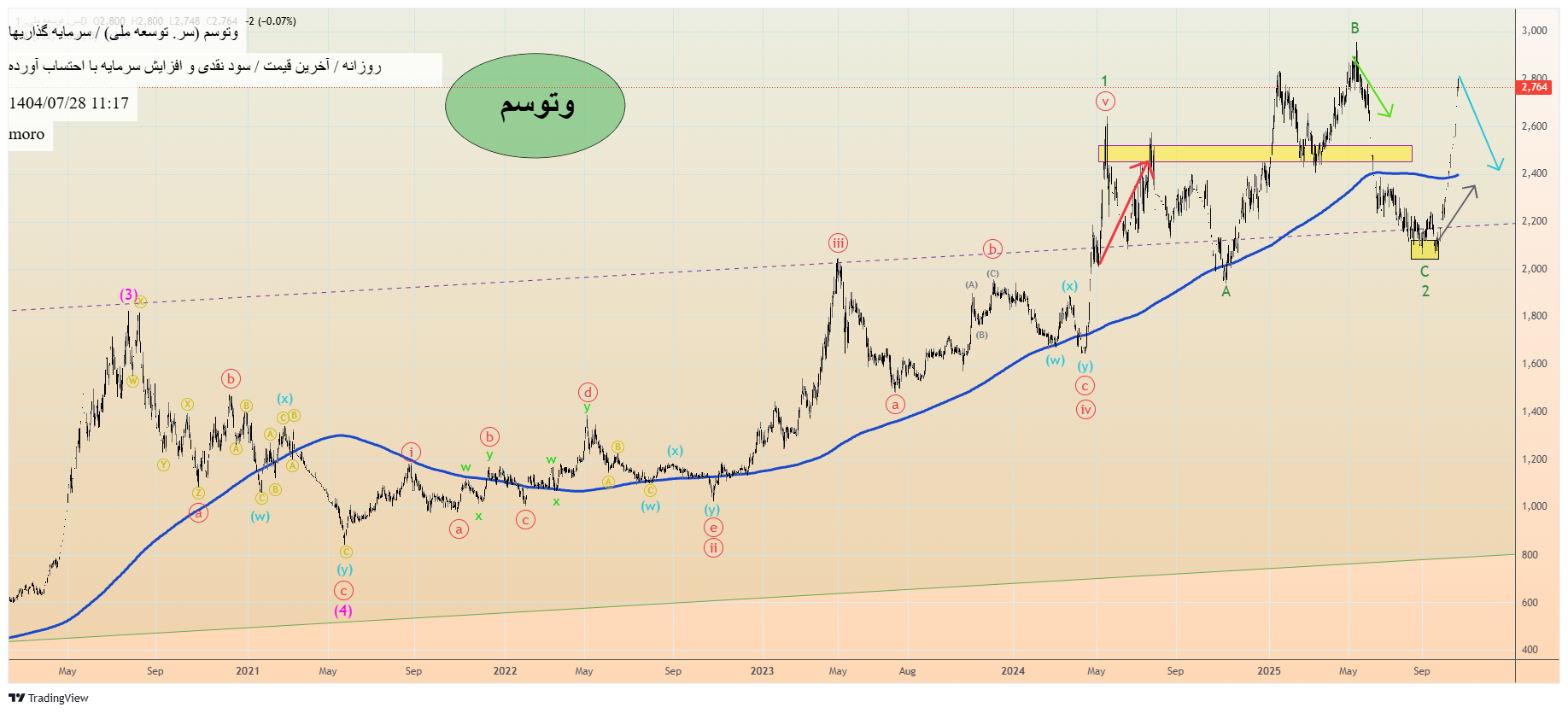 analysis_chart