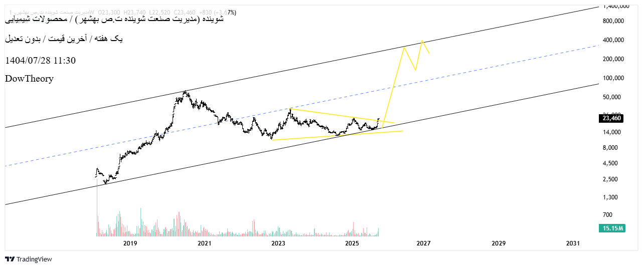 analysis_chart