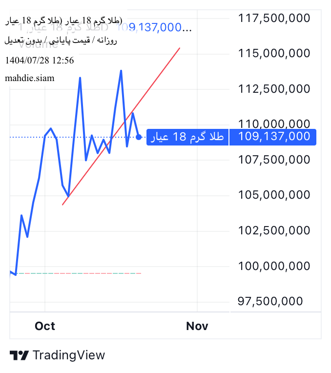 بيعطلا ۱۸ عیار،التحليل الفني،mahdie.siam
