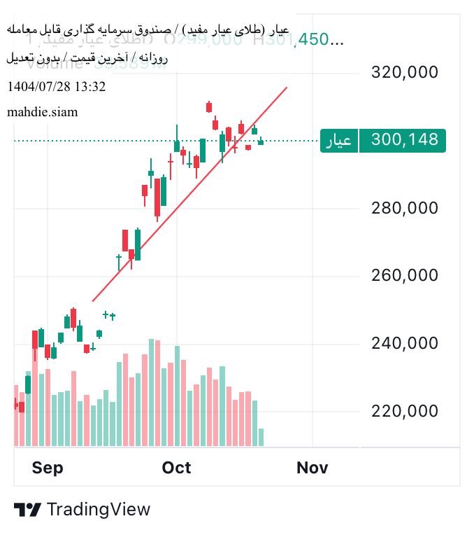 بيععیار،التحليل الفني،mahdie.siam