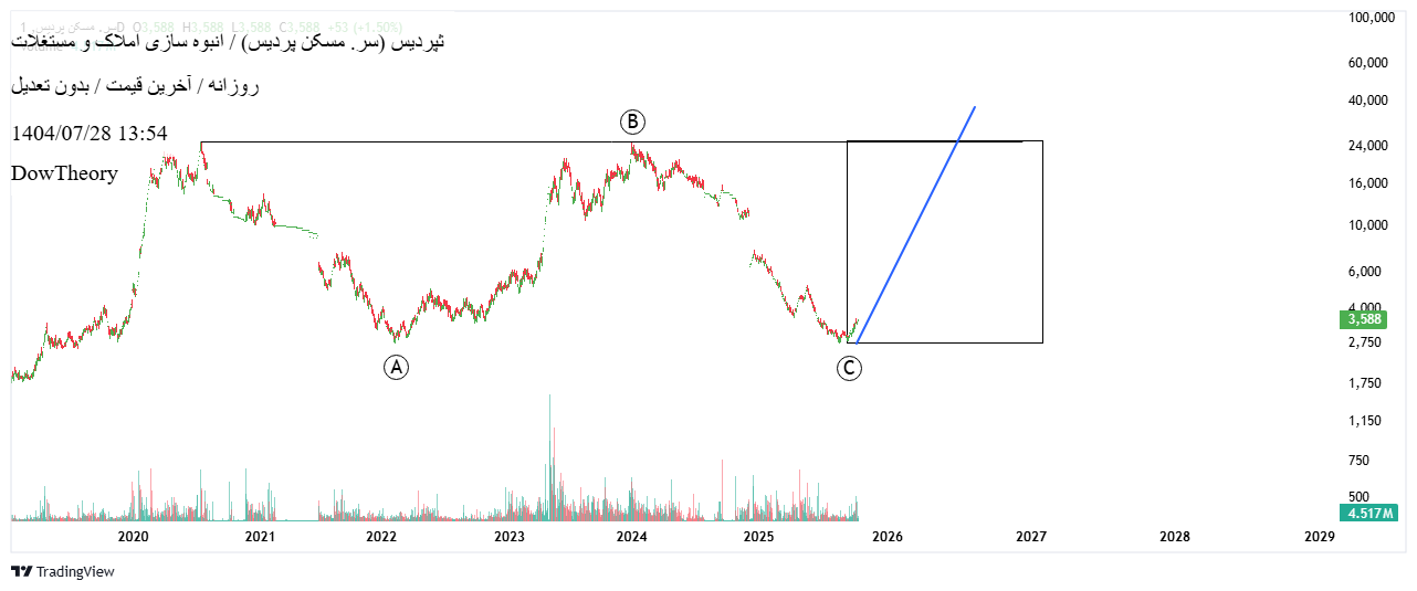 analysis_chart