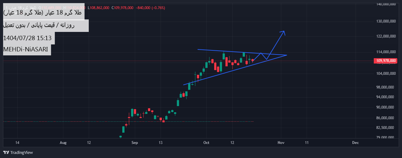 خریدطلا ۱۸ عیار،تکنیکال،MEHDi-NiASARI