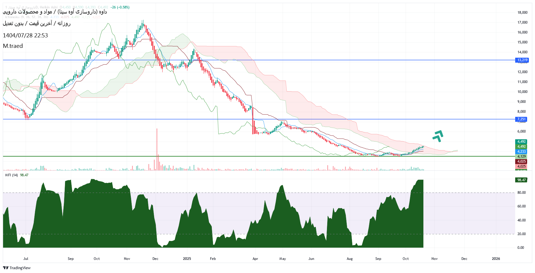 analysis_chart