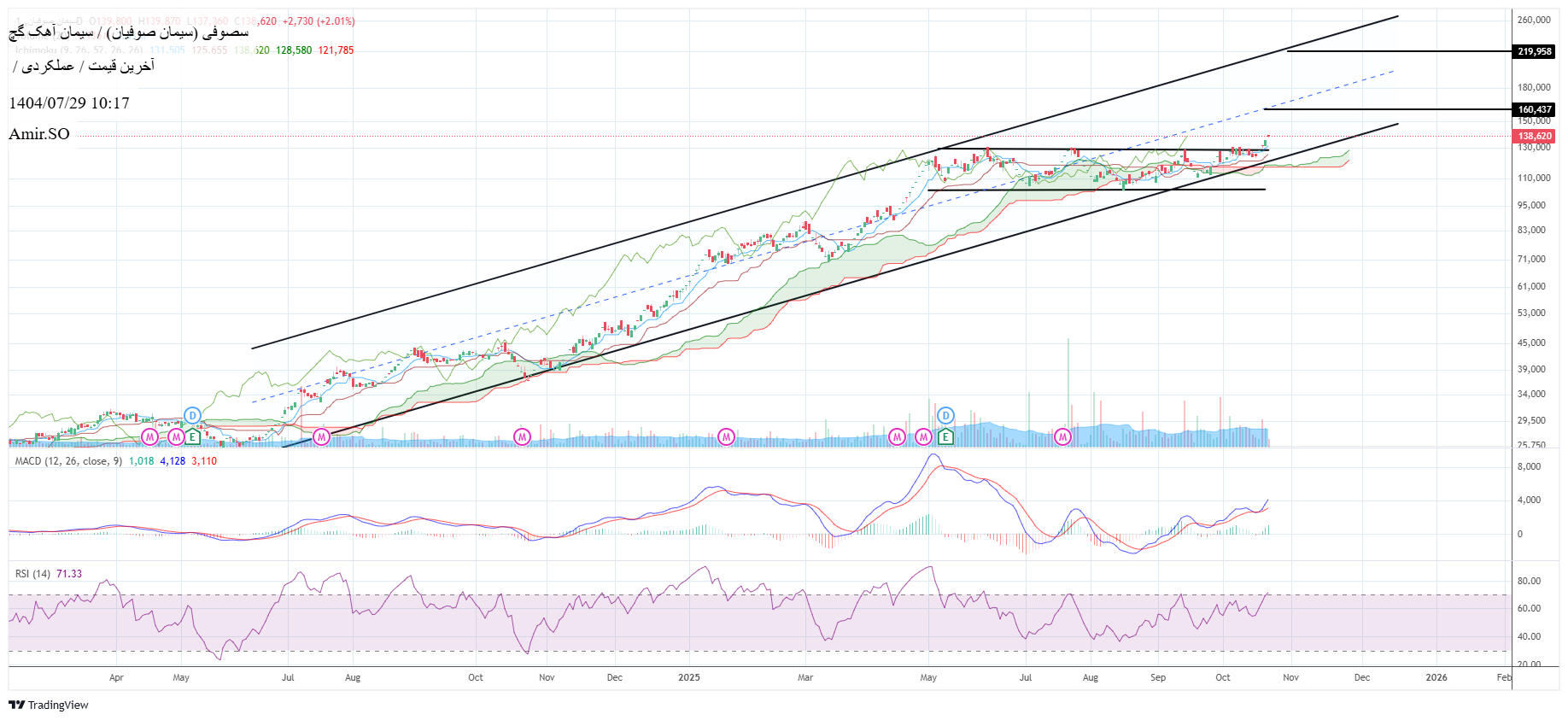 analysis_chart
