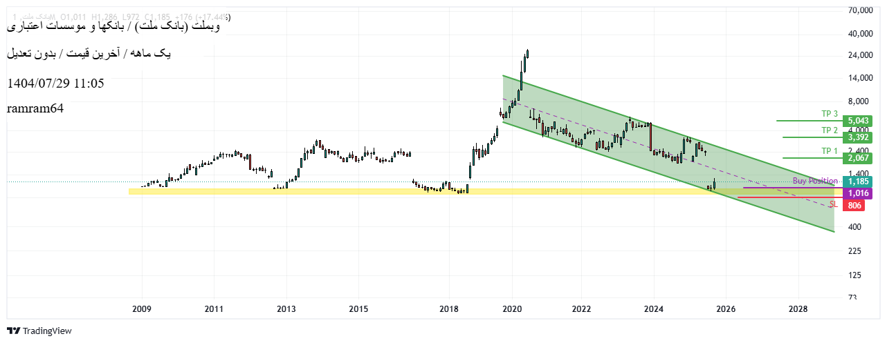 Buy،Technical،ramram64
