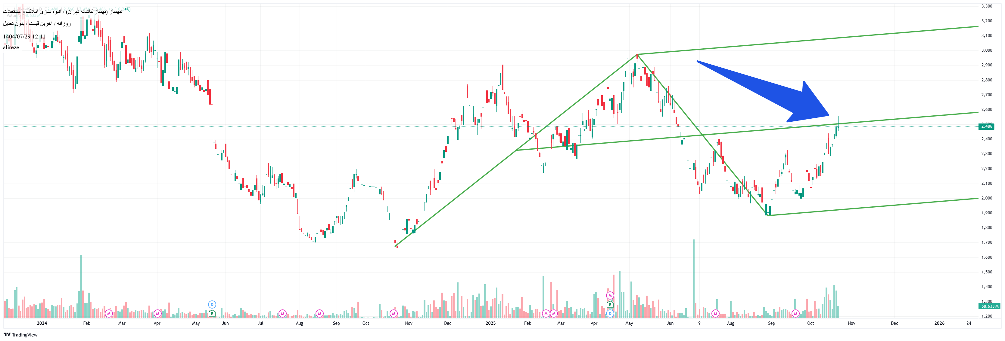 analysis_chart
