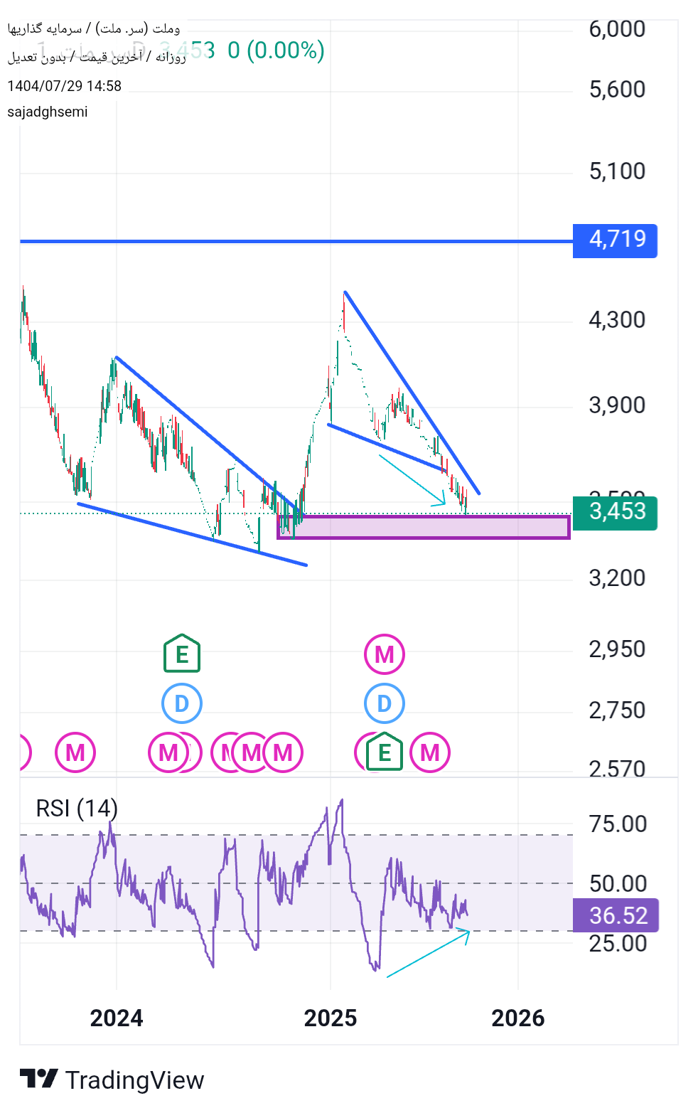 analysis_chart
