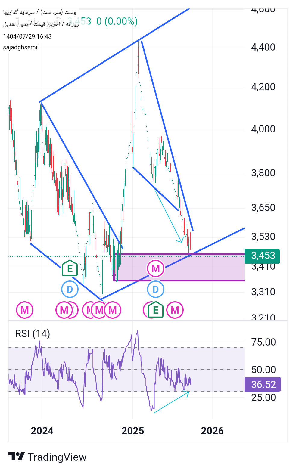 analysis_chart