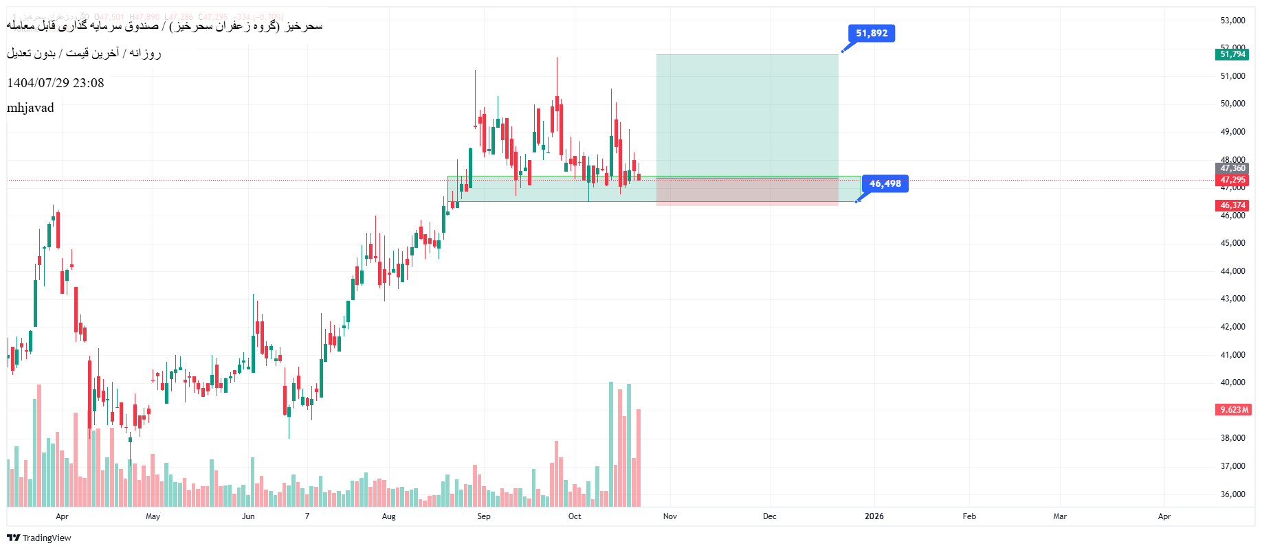 analysis_chart