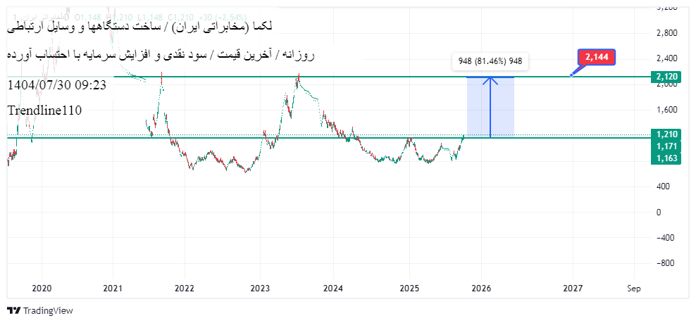 کارخانجات_مخابراتی_ایران