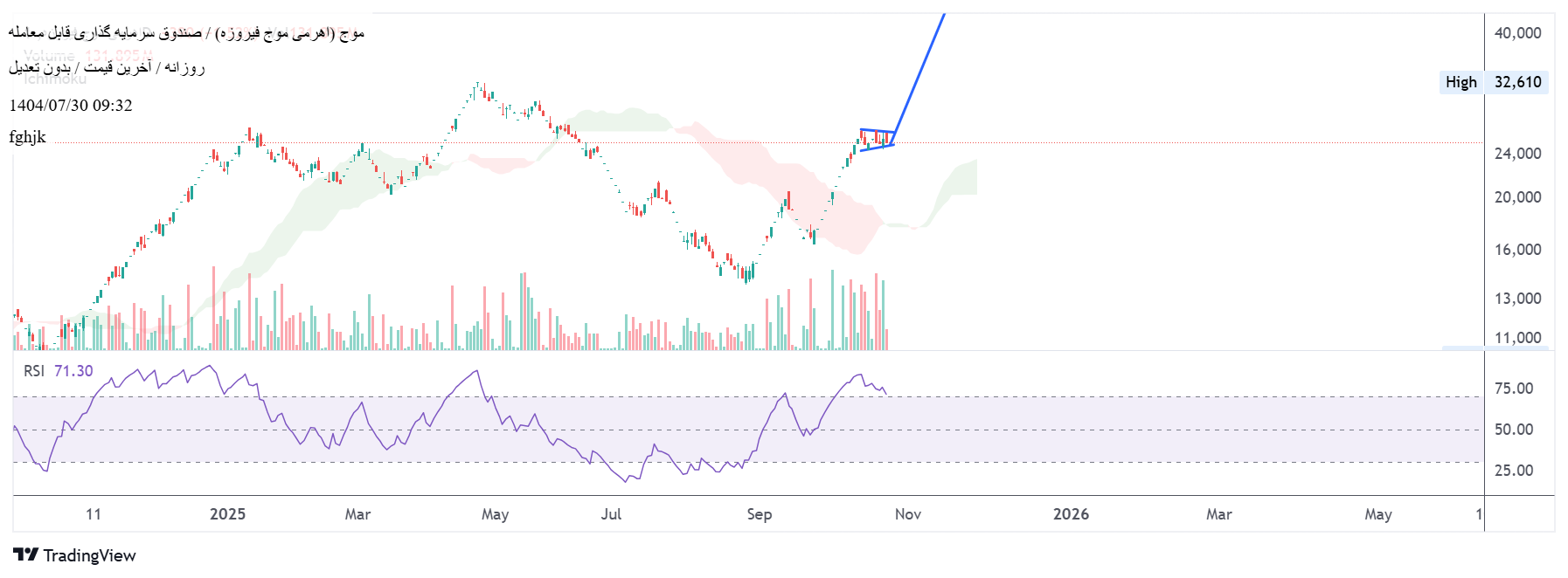 خرید،تکنیکال،fghjk