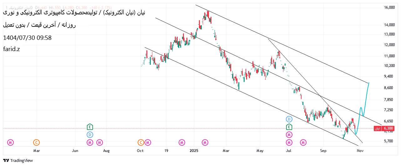 خرید،تکنیکال،farid.z