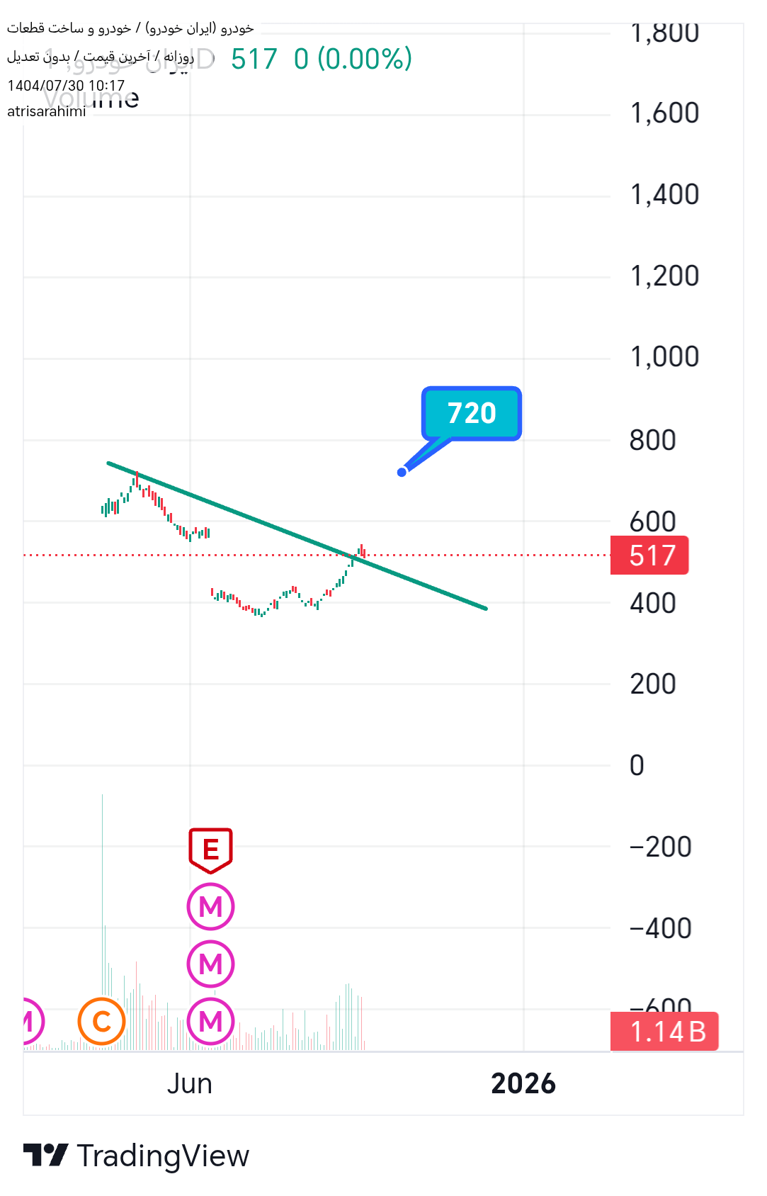 Satın alخودرو،Teknik،atrisarahimi